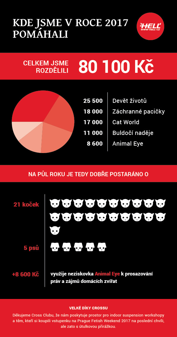 HELL_infografika-zviratka_zari18_OKOK